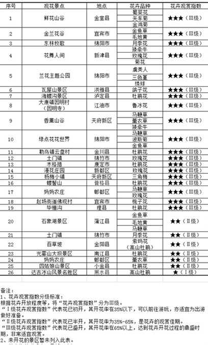 花卉指数十三期_副本.jpg