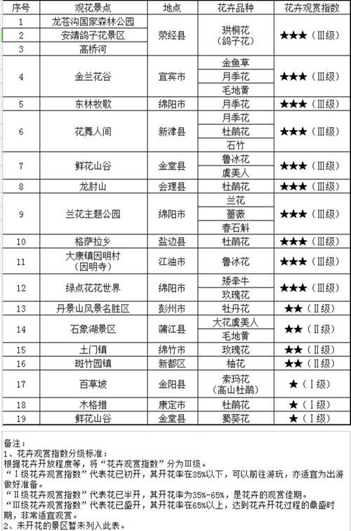 花卉指数第十一期_副本.jpg