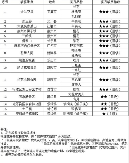 2017年十大网络赌博网站排行第九期花卉观赏指数发布_副本.jpg