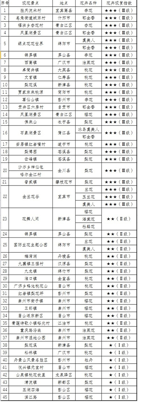 S第五期花卉指数_副本.jpg