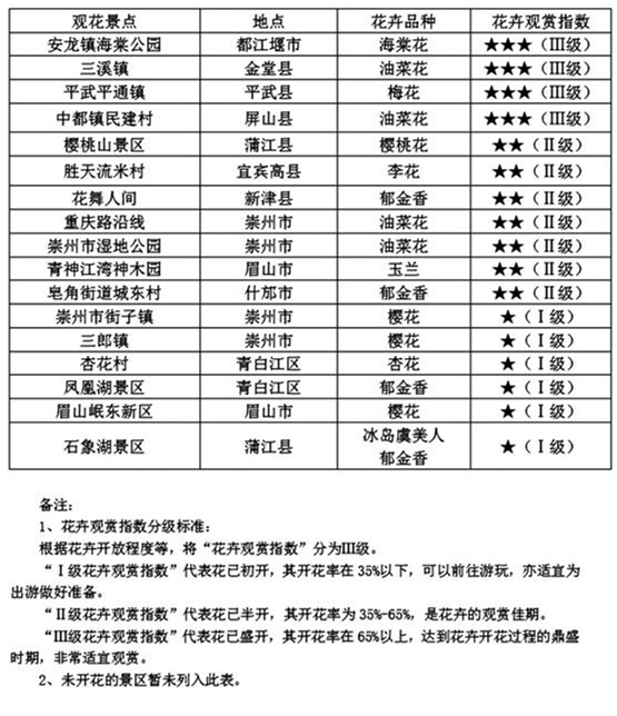 花卉指数第一期_副本.jpg