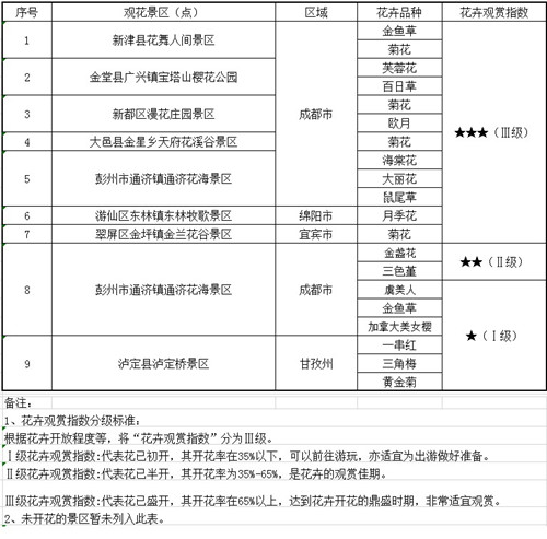 第三十九期花卉指数表.jpg