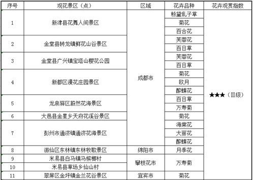 第三十八期花卉指数表1.jpg