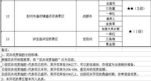 第三十八期花卉指数表2.jpg
