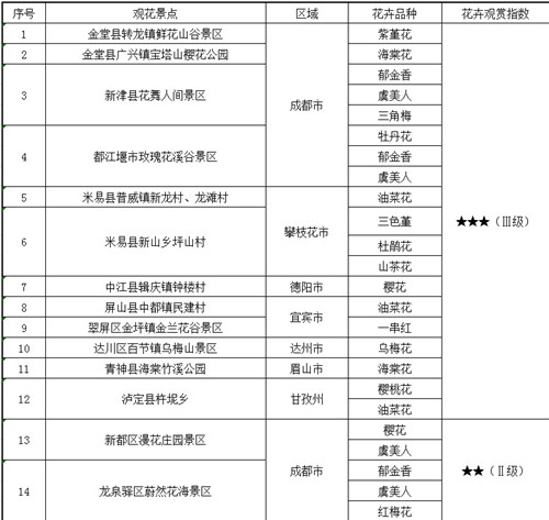 E:\u4fe1息91.21\u7b2c一期花卉指数表1.jpg