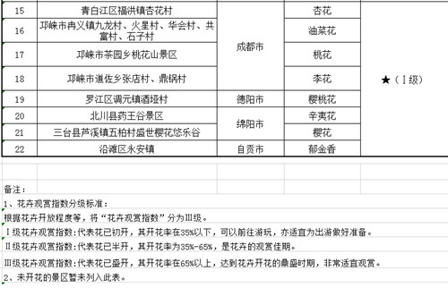 E:\u4fe1息91.21\u7b2c一期花卉指数表2.jpg
