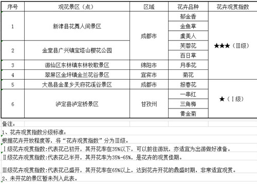 E:\u4fe1息8
R68年十大网络赌博网站排行第四十二期花卉观赏指数.jpg