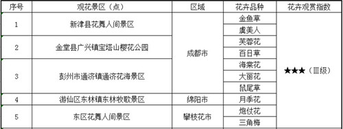 2018年十大网络赌博网站排行第四十一期花卉观赏指数1.jpg