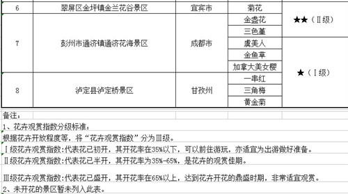 2018年十大网络赌博网站排行第四十一期花卉观赏指数2.jpg
