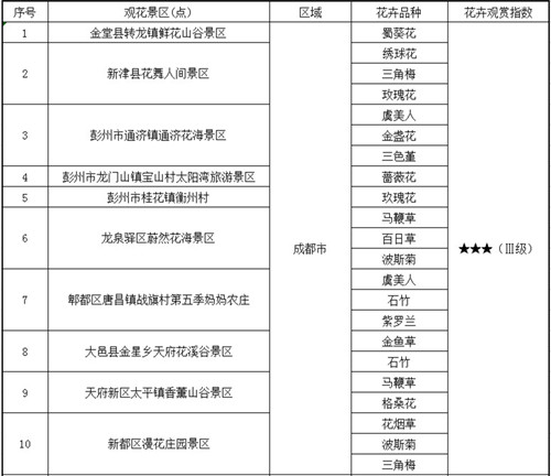 第十二期花指表1.jpg