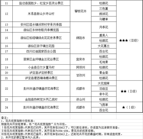 第十二期花指表2.jpg