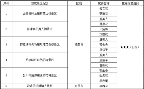 第十期花卉指数表1.jpg