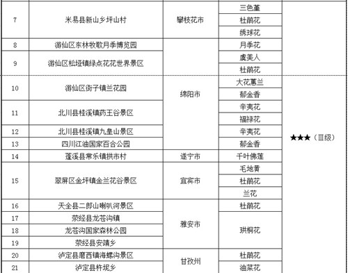 第十期花卉指数表2.jpg