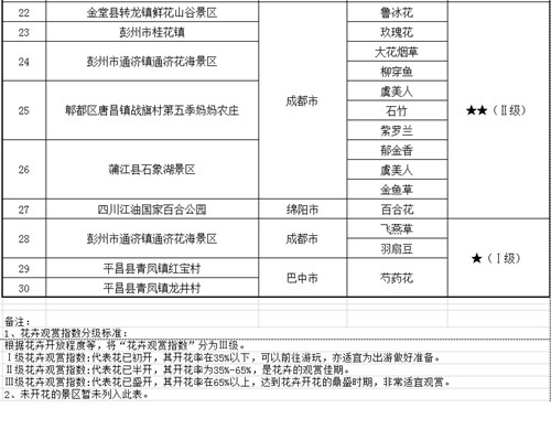 第十期花卉指数表3.jpg