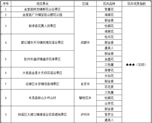 E:\u4fe1息95.15\u7b2c四期花指表1.png
