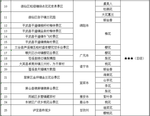 E:\u4fe1息95.15\u7b2c四期花指表2.png