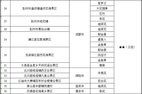 E:\u4fe1息95.15\u7b2c四期花指表3.png