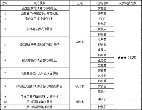 E:\u4fe1息97.7\u7b2c三期花指表1.jpg