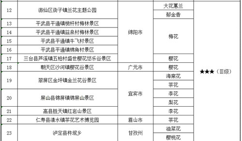 E:\u4fe1息97.7\u7b2c三期花卉指数表2.jpg