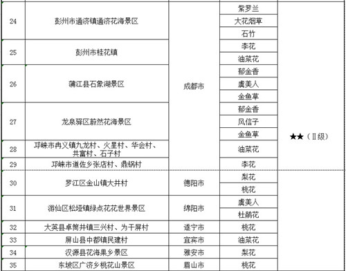E:\u4fe1息97.7\u7b2c三期花卉指数表3.jpg