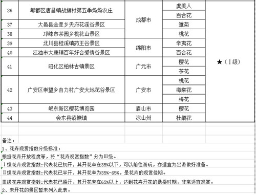 E:\u4fe1息97.7\u7b2c三期花卉指数表4.jpg