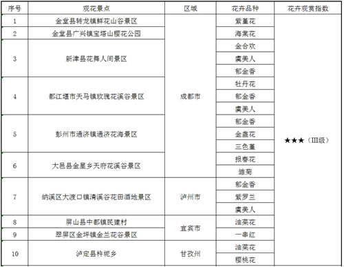 E:.已用信息9已用信息1\u7b2c二期花指表1.jpg