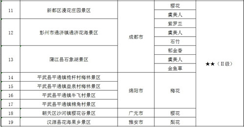 E:.已用信息9已用信息1\u7b2c二期花指表2.jpg