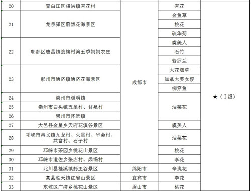 E:.已用信息9已用信息1\u7b2c二期花指表3.jpg