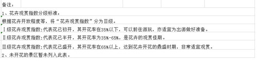 E:.已用信息9已用信息1\u7b2c二期花指表4.jpg