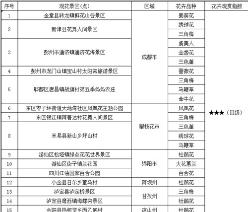 第十三期花卉指数表1_副本.jpg