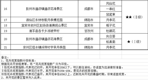 第十三期花卉指数表2_副本.jpg